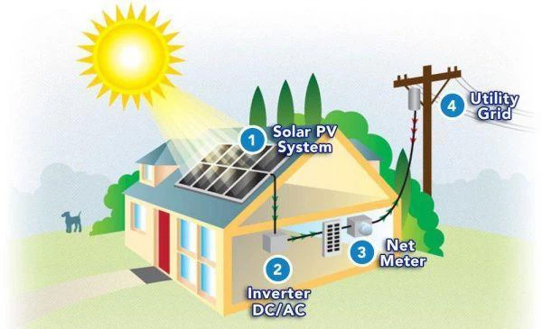residential solar panel system residential solar panel system